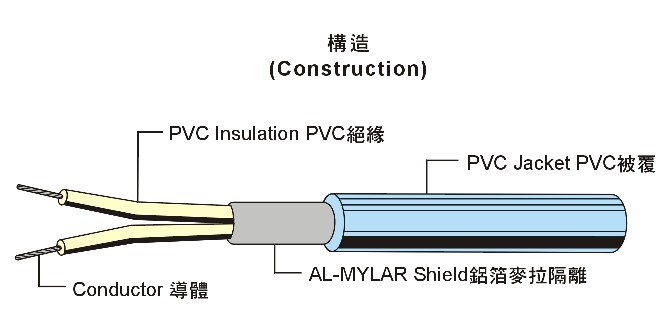 UL2095 Multi-Core Shielded Wire 多芯隔離線